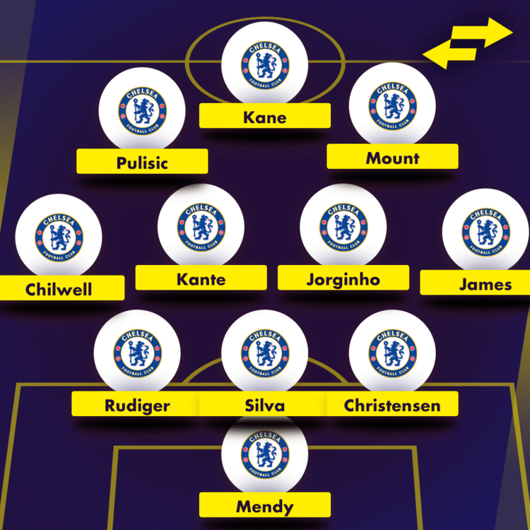 How could Chelsea line up with Harry Kane?