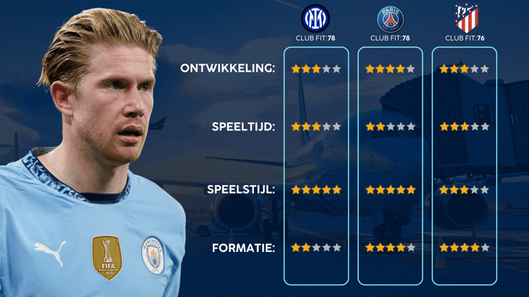 De Career Advice Tool berekent op basis van data in hoeverre speler en club bij elkaar passen. Deze inschatting komt voort uit onder meer de verwachte transferwaarde (ETV), speelstijl, het niveau en het geprojecteerde potentieel van de speler. Diverse factoren als mogelijkheid tot ontwikkeling, kansen op speeltijd, de speelstijl en formatie van de club, zijn van invloed op de uitkomst.