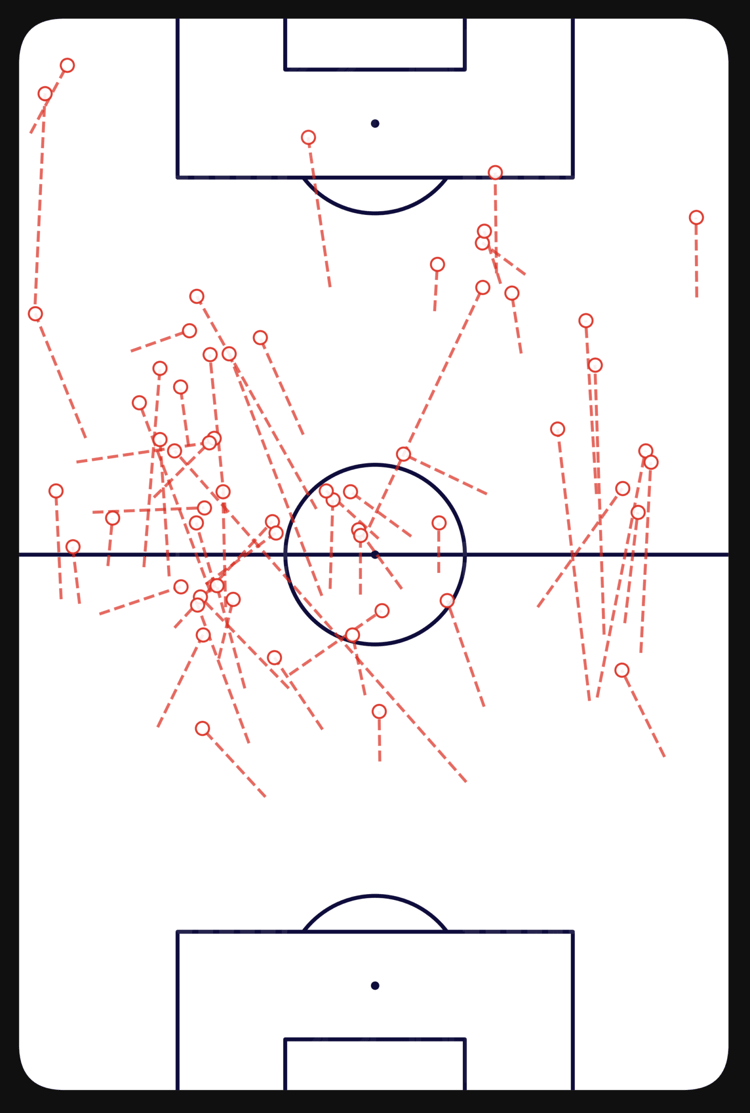 Sabitzer's progressive carries