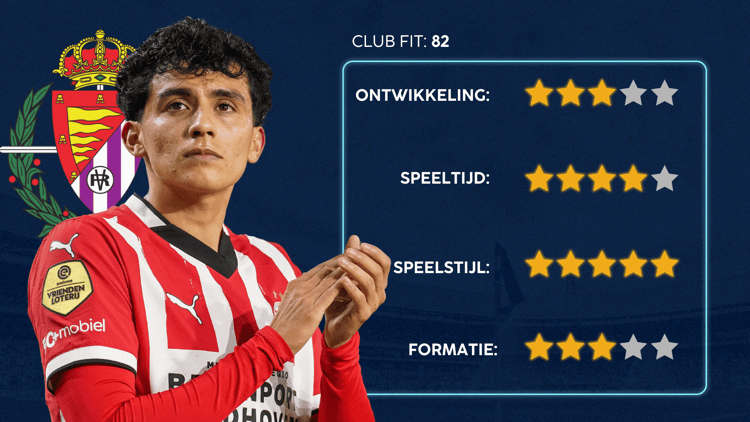 De Career Advice Tool berekent op basis van data in hoeverre speler en club bij elkaar passen. Deze inschatting komt voort uit onder meer de verwachte transferwaarde (ETV), speelstijl, het niveau en het geprojecteerde potentieel van de speler. Diverse factoren als mogelijkheid tot ontwikkeling, kansen op speeltijd, de speelstijl en formatie van de club, zijn van invloed op de uitkomst.