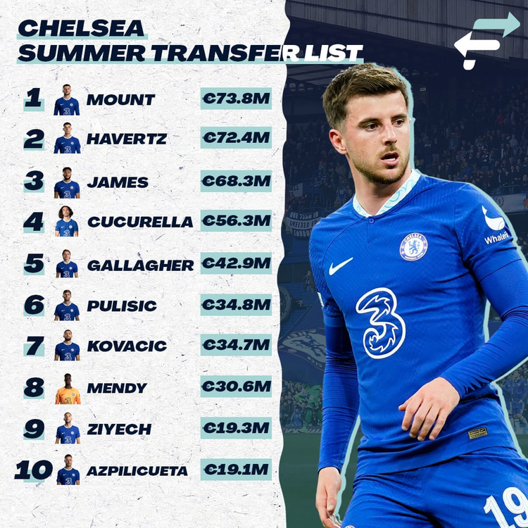 Possible Chelsea sales
