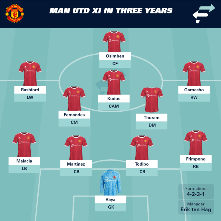 Man Utd 2026 starting XI