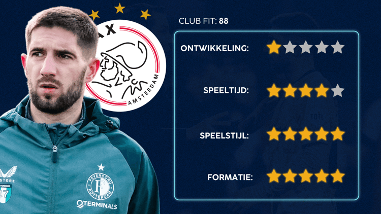 De Career Advice Tool berekent op basis van data in hoeverre speler en club bij elkaar passen. Deze inschatting komt voort uit onder meer de verwachte transferwaarde (ETV), speelstijl, het niveau en het geprojecteerde potentieel van de speler. Diverse factoren als mogelijkheid tot ontwikkeling, kansen op speeltijd, de speelstijl en formatie van de club, zijn van invloed op de uitkomst.