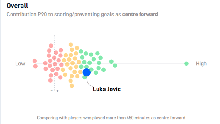 Luka Jovic’s Real Madrid struggles assessed