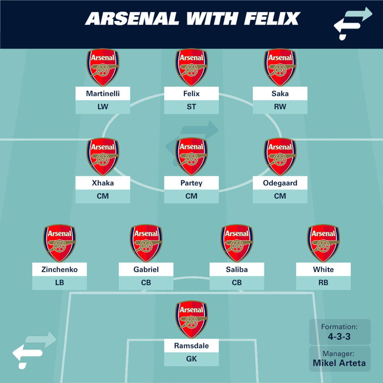Arsenal XI with Joao Felix
