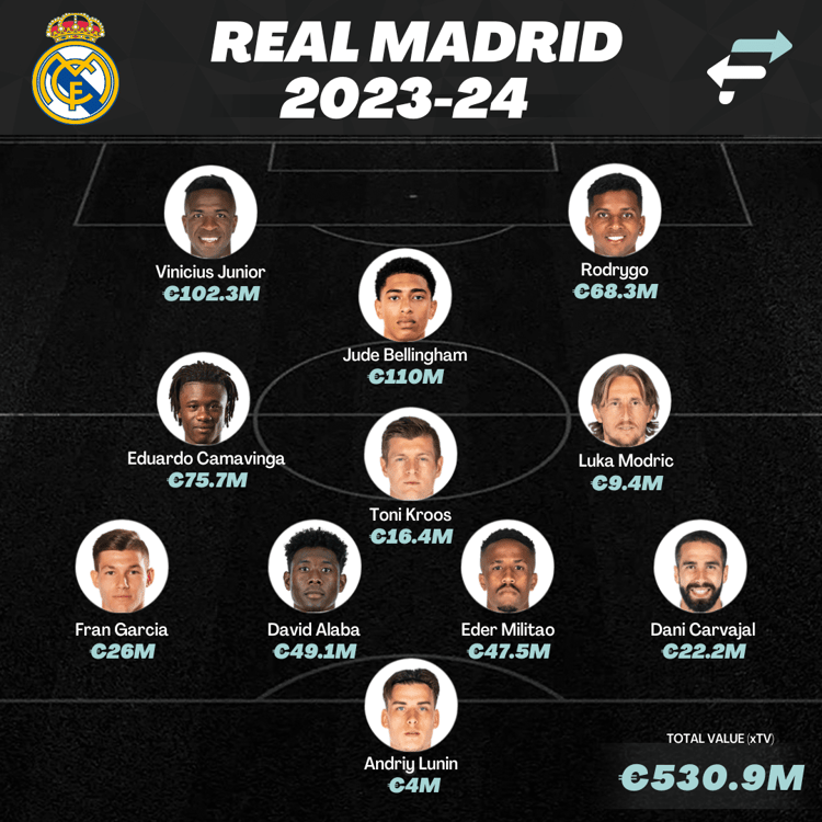 Real Madrid in 2023-24