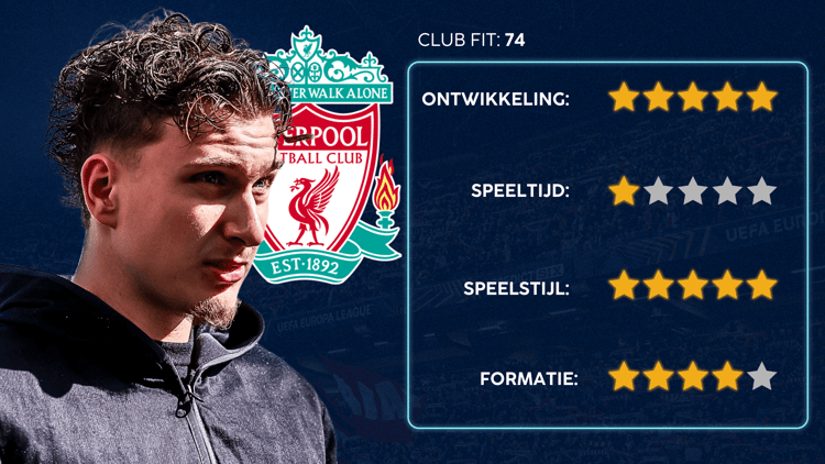 De Career Advice Tool berekent op basis van data in hoeverre speler en club bij elkaar passen. Deze inschatting komt voort uit onder meer de verwachte transferwaarde (ETV), speelstijl, het niveau en het geprojecteerde potentieel van de speler. Diverse factoren als mogelijkheid tot ontwikkeling, kansen op speeltijd, de speelstijl en formatie van de club, zijn van invloed op de uitkomst.