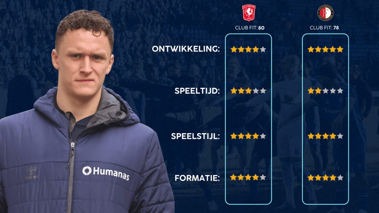De Career Advice Tool berekent op basis van data in hoeverre speler en club bij elkaar passen. Deze inschatting komt voort uit onder meer de verwachte transferwaarde (ETV), speelstijl, het niveau en het geprojecteerde potentieel van de speler. Diverse factoren als mogelijkheid tot ontwikkeling, kansen op speeltijd, de speelstijl en formatie van de club, zijn van invloed op de uitkomst.