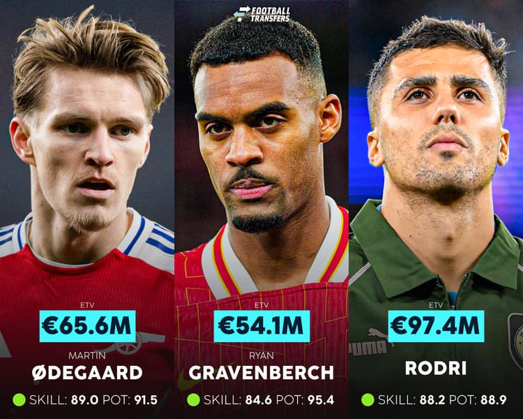 Gaat Ryan Gravenberch de beste middenvelder ter wereld worden?