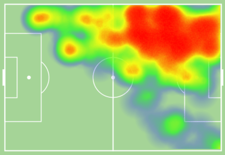 Mudryk heatmap