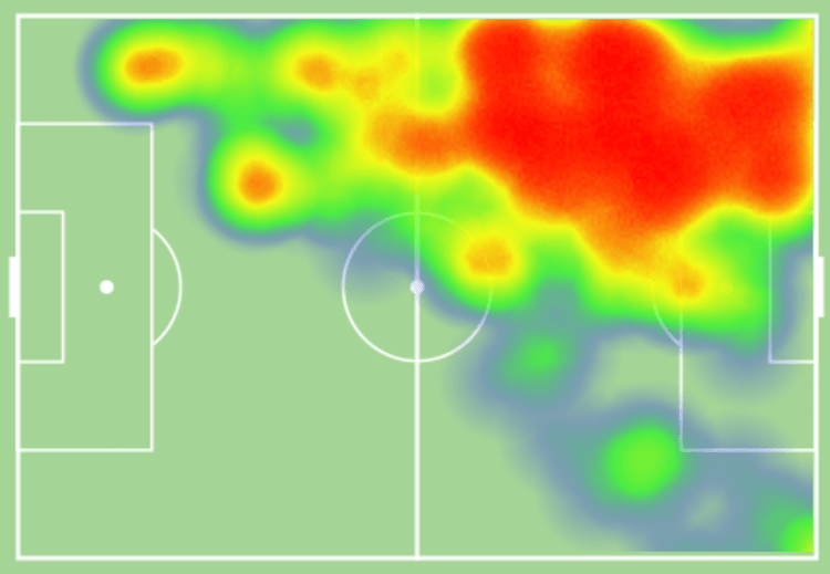 Mudryk heatmap