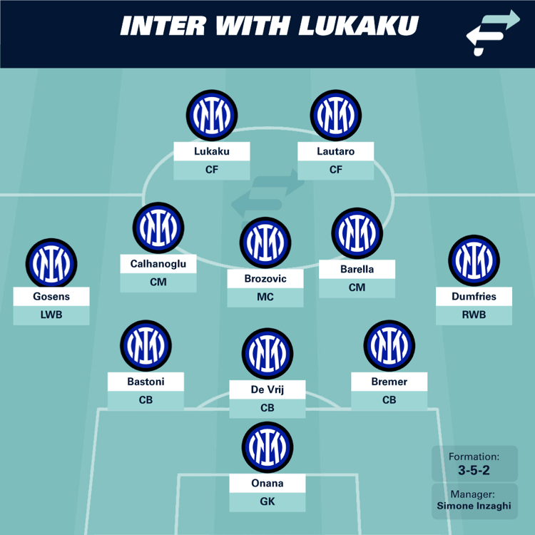 Inter Milan with Lukaku