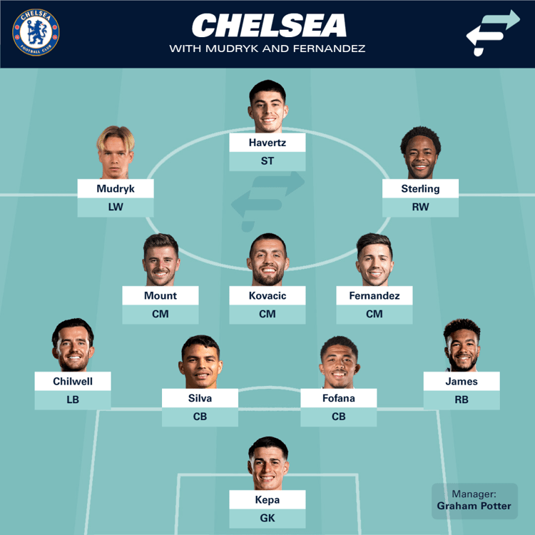 Chelsea with Mudryk