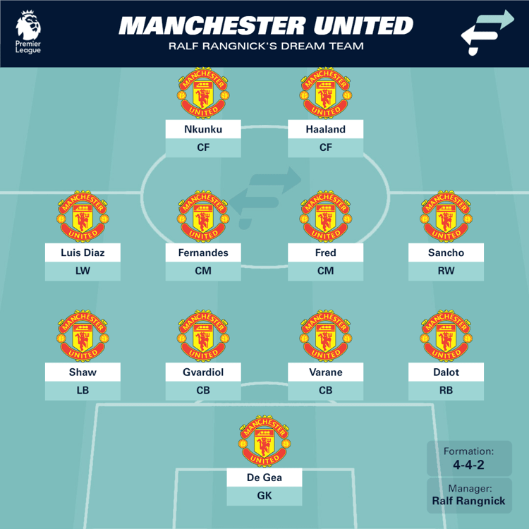 Ralf Rangnick's Man Utd XI
