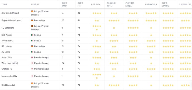 Atlético Madrid lijkt het beste bij Jeremie Frimpong te passen.