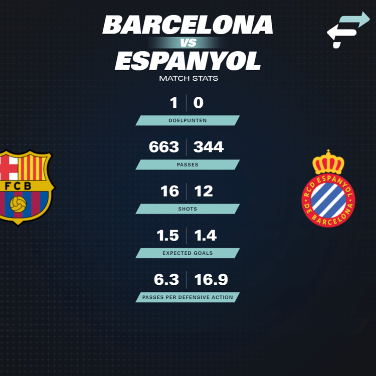 Barcelona Espanyol match stats
