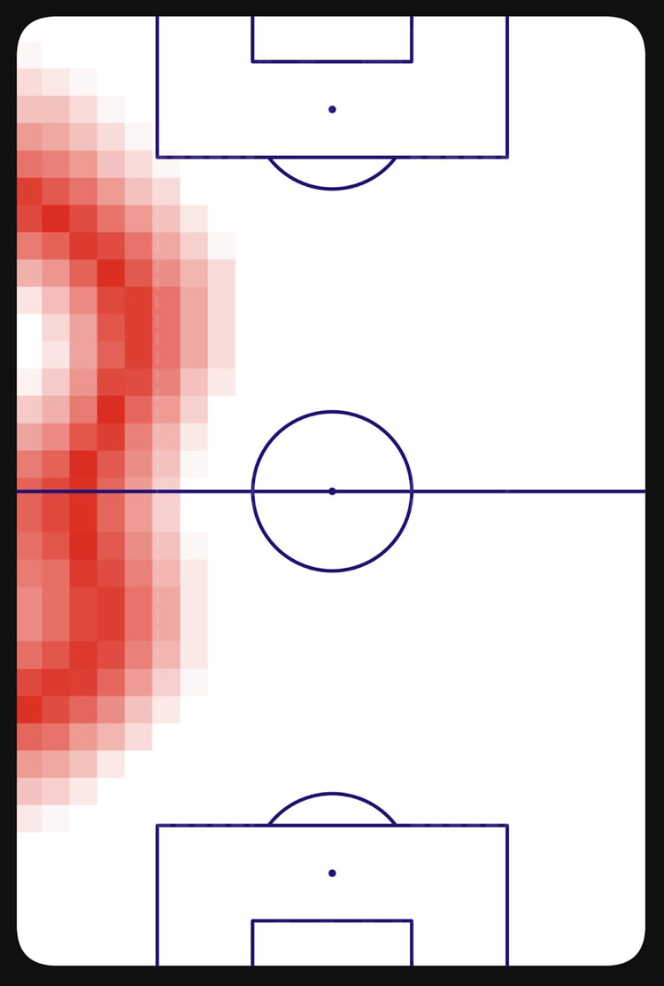 Malacia heatmap