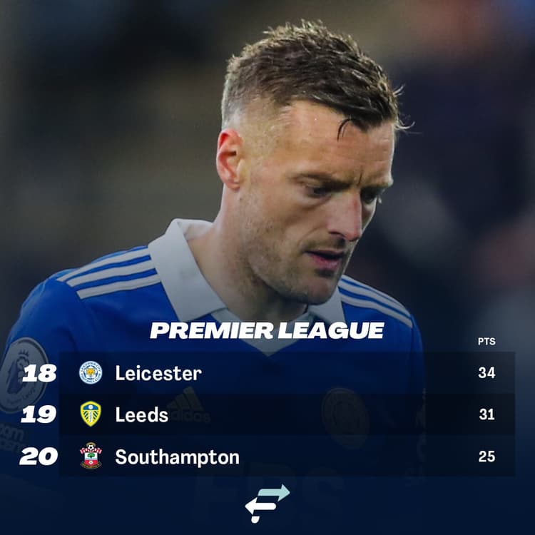 Final Standings in Premier League 2022-23