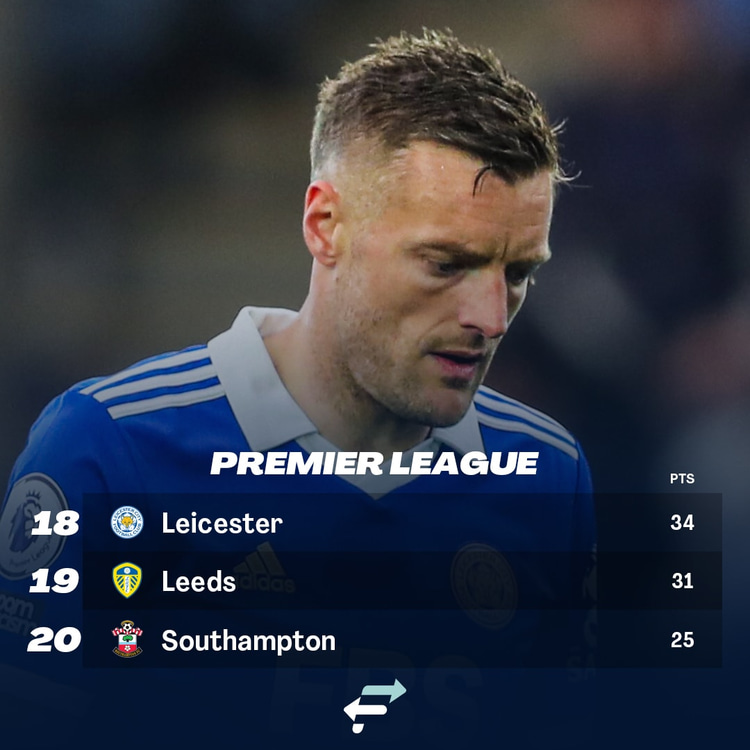 Final 2022-23 Premier League Table