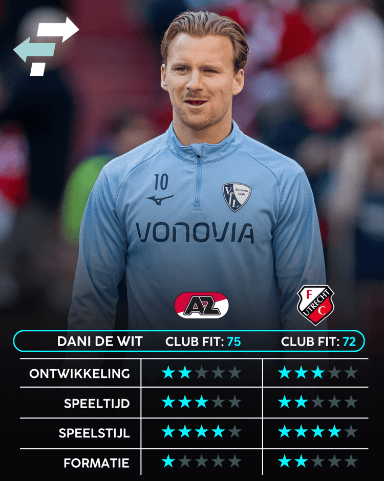 AZ is een betere club voor Dani de Wit dan FC Utrecht.