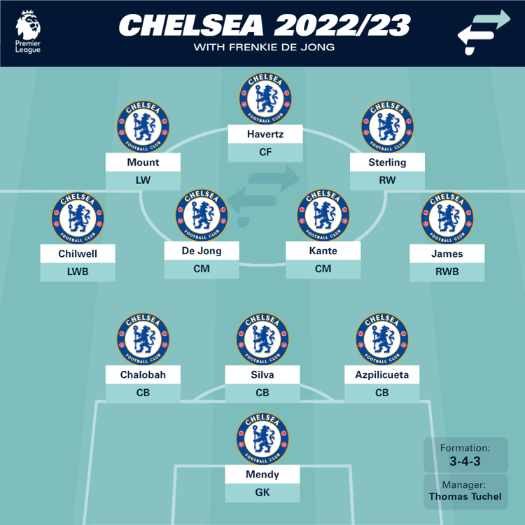 Zo zou de opstelling van Chelsea er uit zien met Frenkie de Jong op het middenveld.
