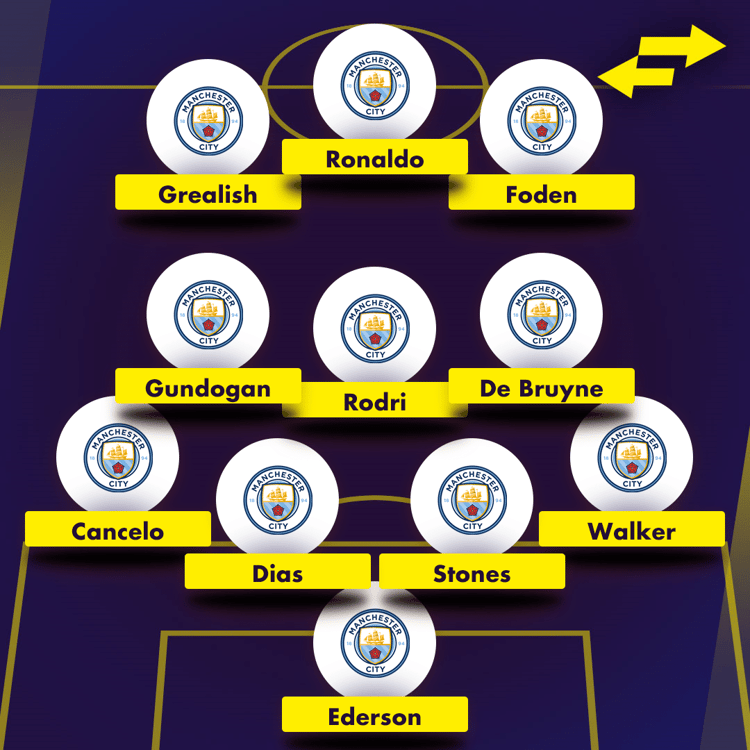 Man City XI with Ronaldo