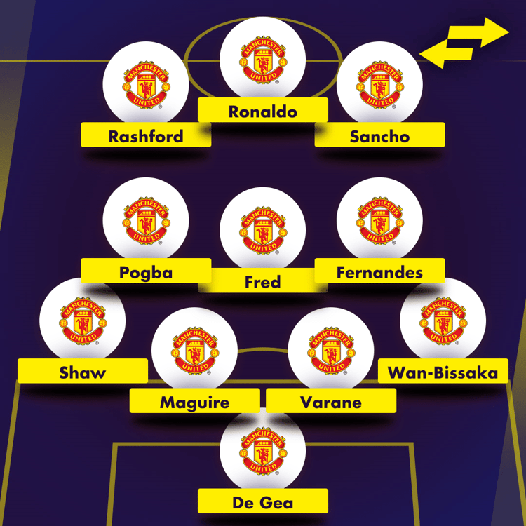 How Man Utd will line up with Ronaldo