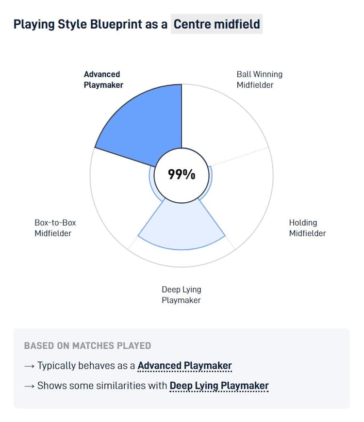 Riqui Puig Playing Style, Powered byÂ SCIÂ Sports