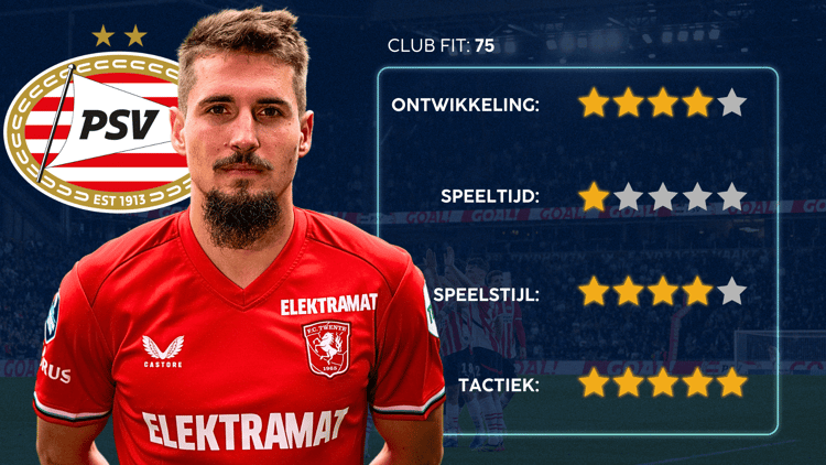 De Career Advice Tool berekent op basis van data in hoeverre speler en club bij elkaar passen. Deze inschatting komt voort uit onder meer de verwachte transferwaarde (ETV), speelstijl, het niveau en het geprojecteerde potentieel van de speler. Diverse factoren als mogelijkheid tot ontwikkeling, kansen op speeltijd, de speelstijl en formatie van de club, zijn van invloed op de uitkomst.