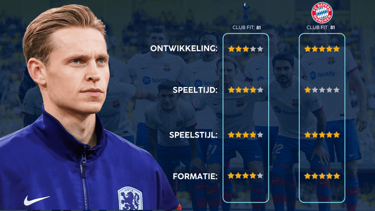 De Career Advice Tool berekent op basis van data in hoeverre speler en club bij elkaar passen. Deze inschatting komt voort uit onder meer de verwachte transferwaarde (ETV), speelstijl, het niveau en het geprojecteerde potentieel van de speler. Diverse factoren als mogelijkheid tot ontwikkeling, kansen op speeltijd, de speelstijl en formatie van de club, zijn van invloed op de uitkomst.