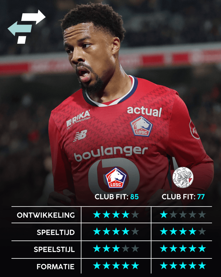 Chuba Akpom past beter bij Lille dan Ajax.