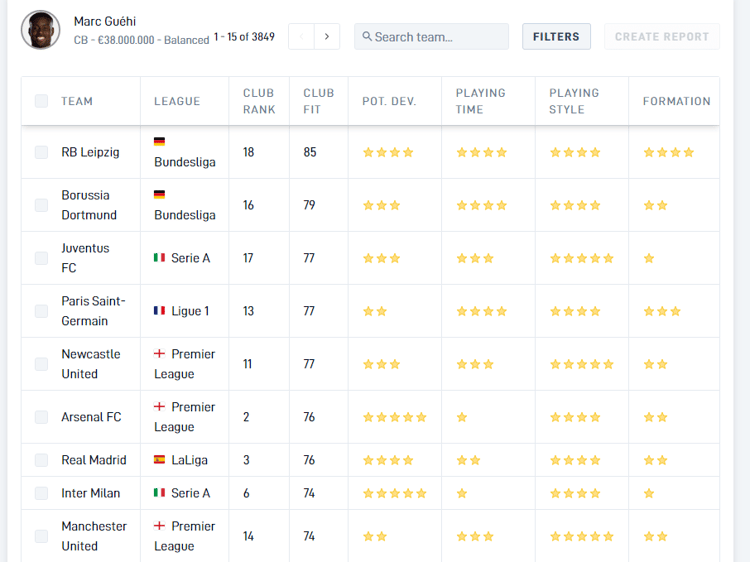 Marc Guehi's best future clubs according to SciSports