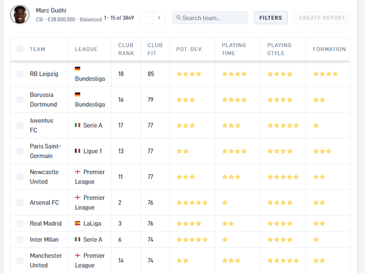Marc Guehi's best future clubs according to SciSports
