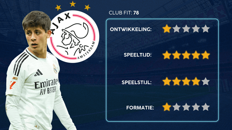 De Career Advice Tool berekent op basis van data in hoeverre speler en club bij elkaar passen. Deze inschatting komt voort uit onder meer de verwachte transferwaarde (ETV), speelstijl, het niveau en het geprojecteerde potentieel van de speler. Diverse factoren als mogelijkheid tot ontwikkeling, kansen op speeltijd, de speelstijl en formatie van de club, zijn van invloed op de uitkomst.