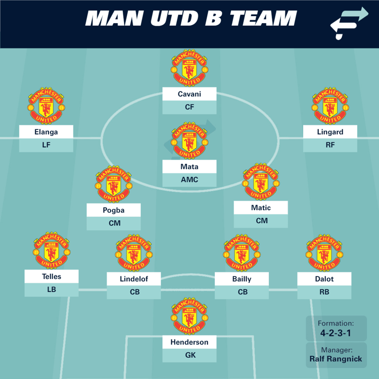 Man Utd B team
