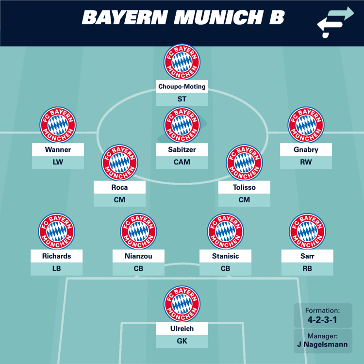 Bayern B Team