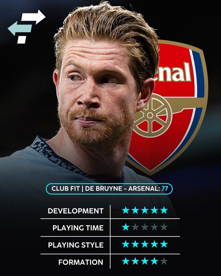 Kevin De Bruyne is best suited to Arsenal among the current Premier League clubs