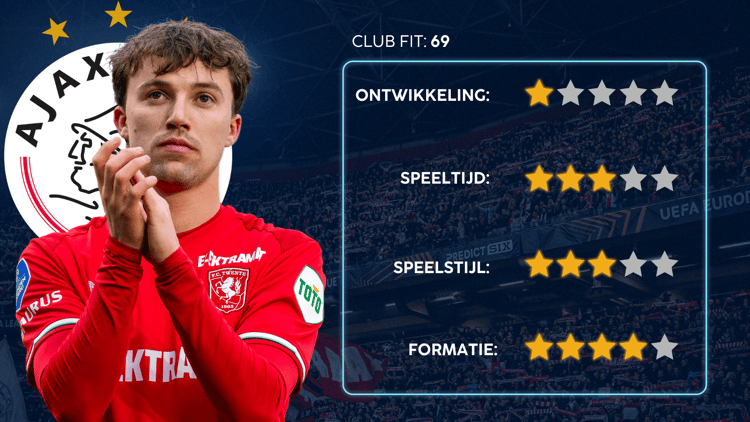 De Career Advice Tool berekent op basis van data in hoeverre speler en club bij elkaar passen. Deze inschatting komt voort uit onder meer de verwachte transferwaarde (ETV), speelstijl, het niveau en het geprojecteerde potentieel van de speler. Diverse factoren als mogelijkheid tot ontwikkeling, kansen op speeltijd, de speelstijl en formatie van de club, zijn van invloed op de uitkomst.