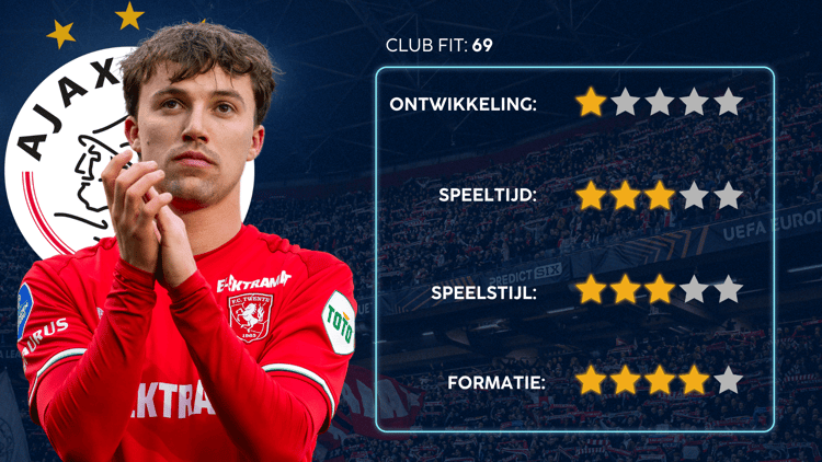 De Career Advice Tool berekent op basis van data in hoeverre speler en club bij elkaar passen. Deze inschatting komt voort uit onder meer de verwachte transferwaarde (ETV), speelstijl, het niveau en het geprojecteerde potentieel van de speler. Diverse factoren als mogelijkheid tot ontwikkeling, kansen op speeltijd, de speelstijl en formatie van de club, zijn van invloed op de uitkomst.