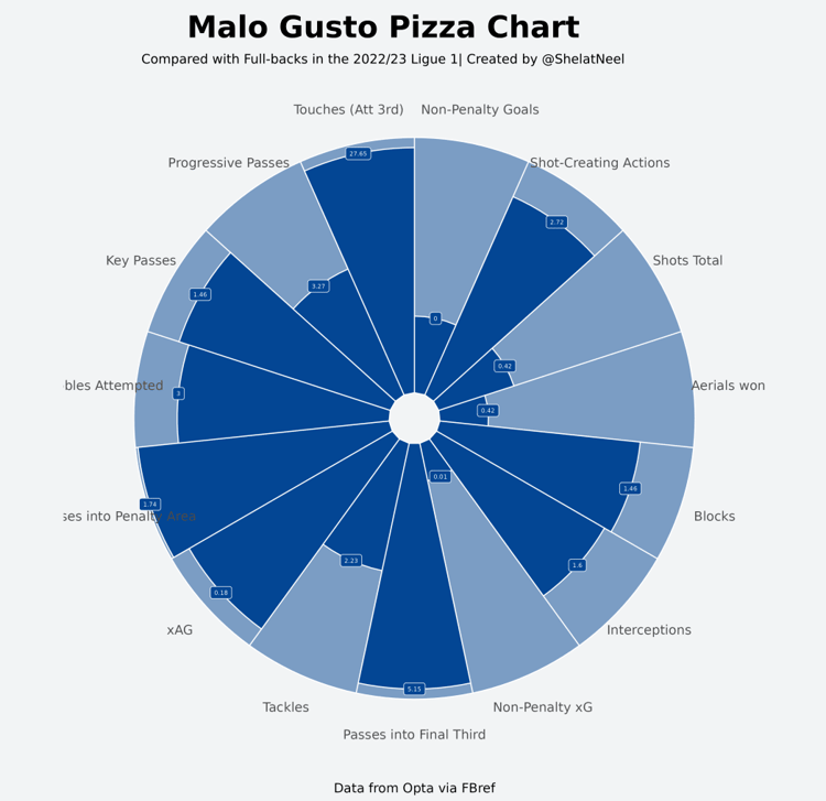 Malo Gusto: Pizza chart