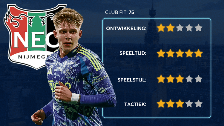 De Career Advice Tool berekent op basis van data in hoeverre speler en club bij elkaar passen. Deze inschatting komt voort uit onder meer de verwachte transferwaarde (ETV), speelstijl, het niveau en het geprojecteerde potentieel van de speler. Diverse factoren als mogelijkheid tot ontwikkeling, kansen op speeltijd, de speelstijl en formatie van de club, zijn van invloed op de uitkomst.
