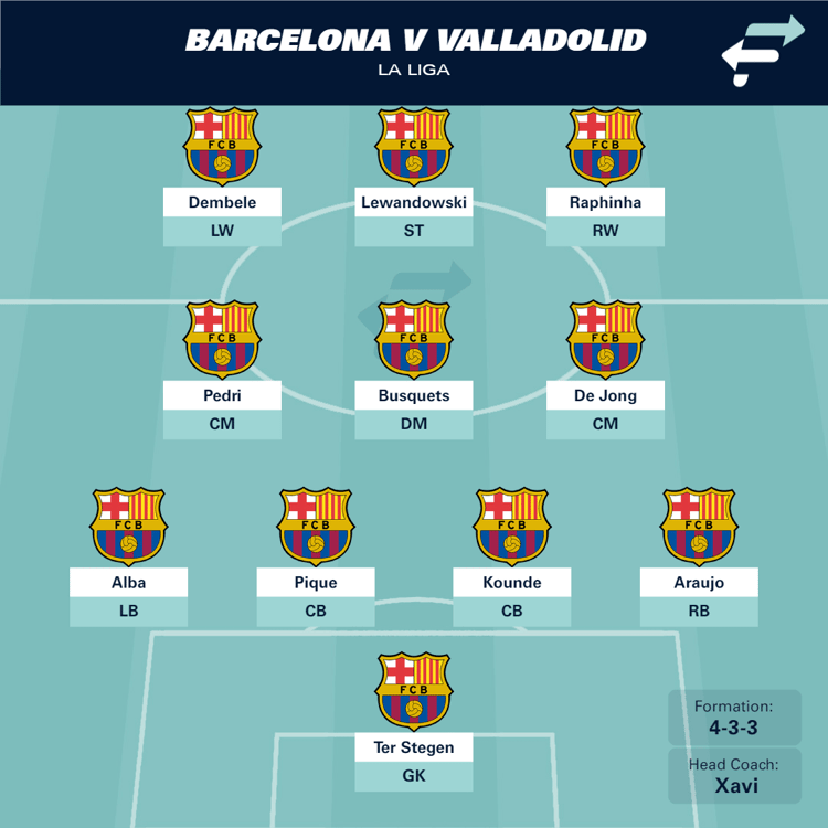 Barcelona with Jules Kounde