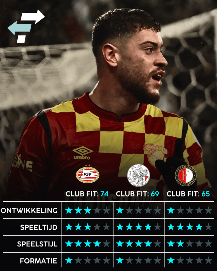 Rômulo, Career Advice