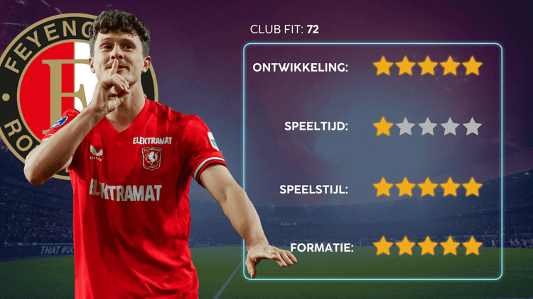 De Career Advice Tool berekent op basis van data in hoeverre speler en club bij elkaar passen. Deze inschatting komt voort uit onder meer de verwachte transferwaarde (ETV), speelstijl, het niveau en het geprojecteerde potentieel van de speler. Diverse factoren als mogelijkheid tot ontwikkeling, kansen op speeltijd, de speelstijl en formatie van de club, zijn van invloed op de uitkomst.