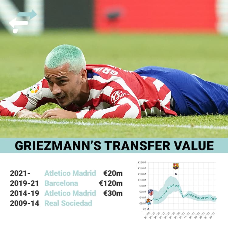 Griezmann value