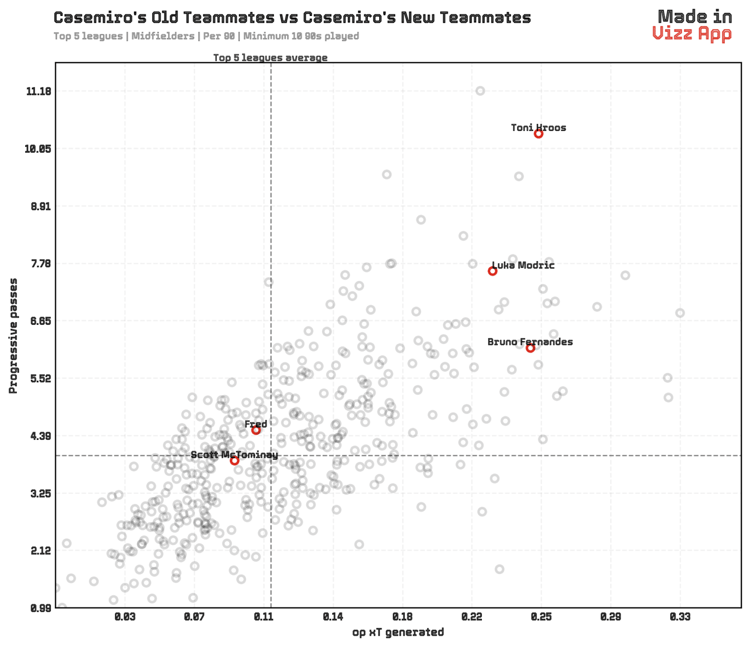 Casemiro to Man Utd GFX