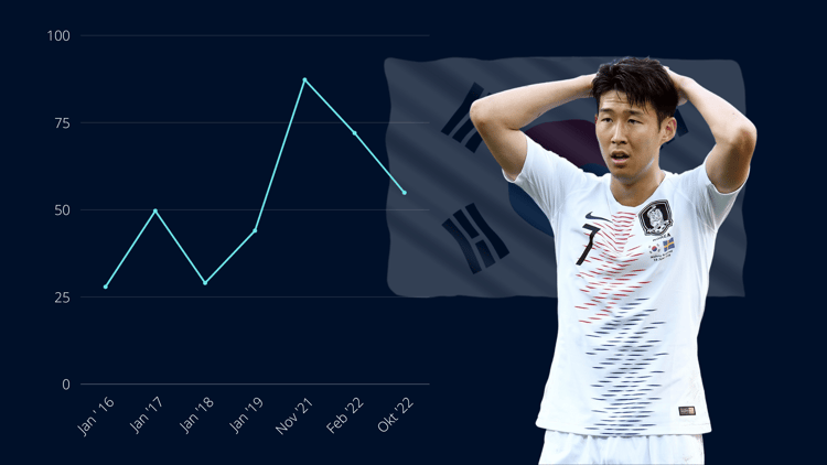 Heung-Min Son, Zuid-Korea, 2022/23