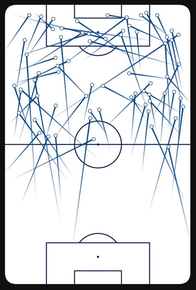 Chelsea, Graham Potter, GFX