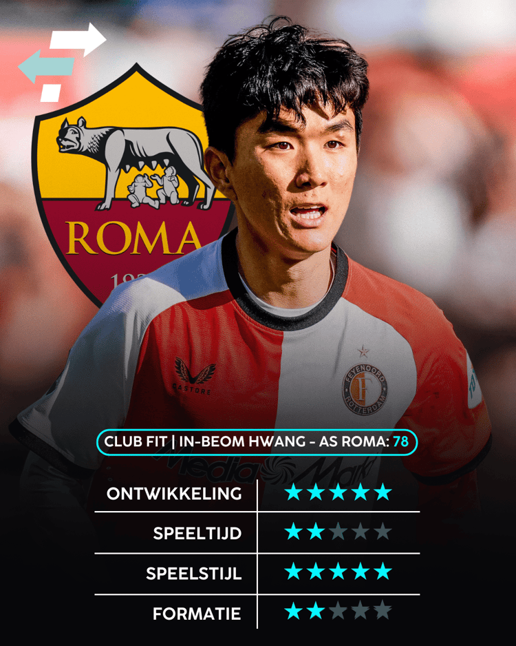 In-beom Hwang past goed bij AS Roma.