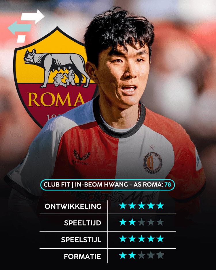 In-beom Hwang past goed bij AS Roma.